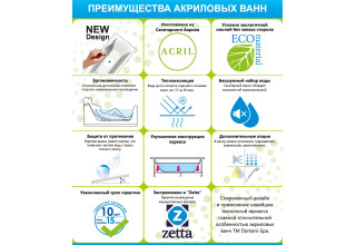 Ванна акриловая Domani-Spa Clarity 150х75