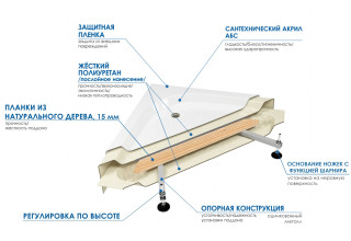 Ванна акриловая River/Wemor 170x70x55 S